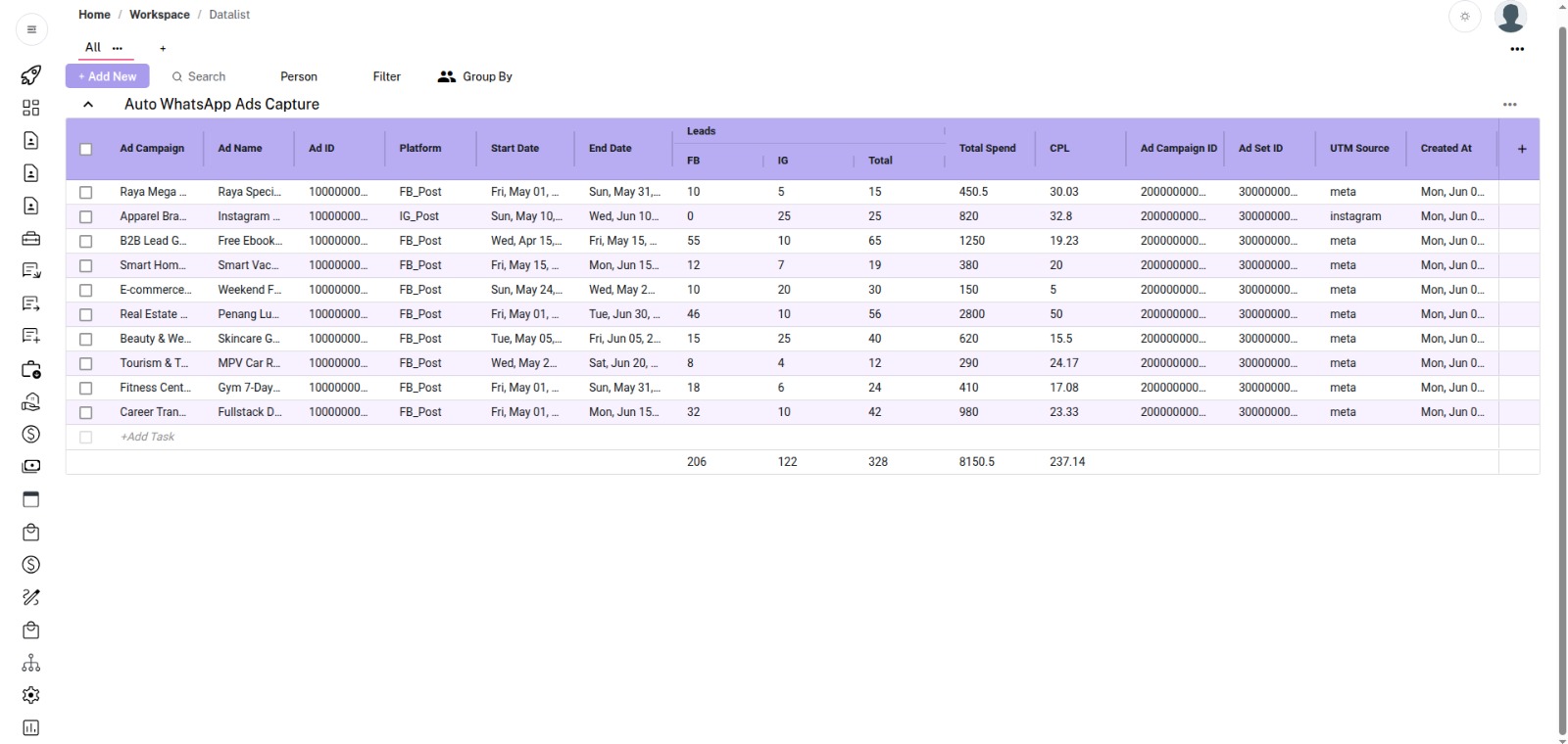 Campaign tracking